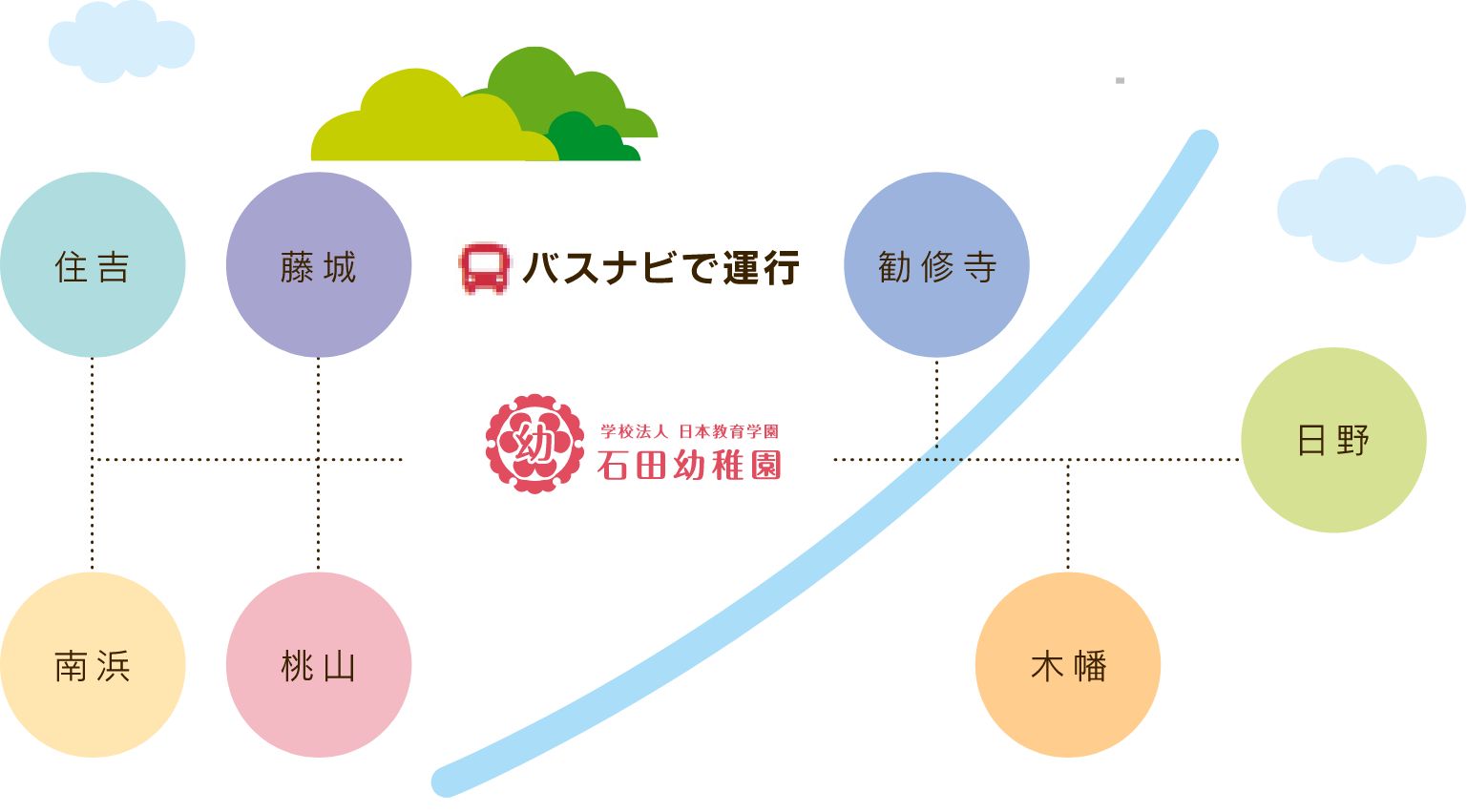 入園案内 | 学校法人 日本教育学園 石田幼稚園